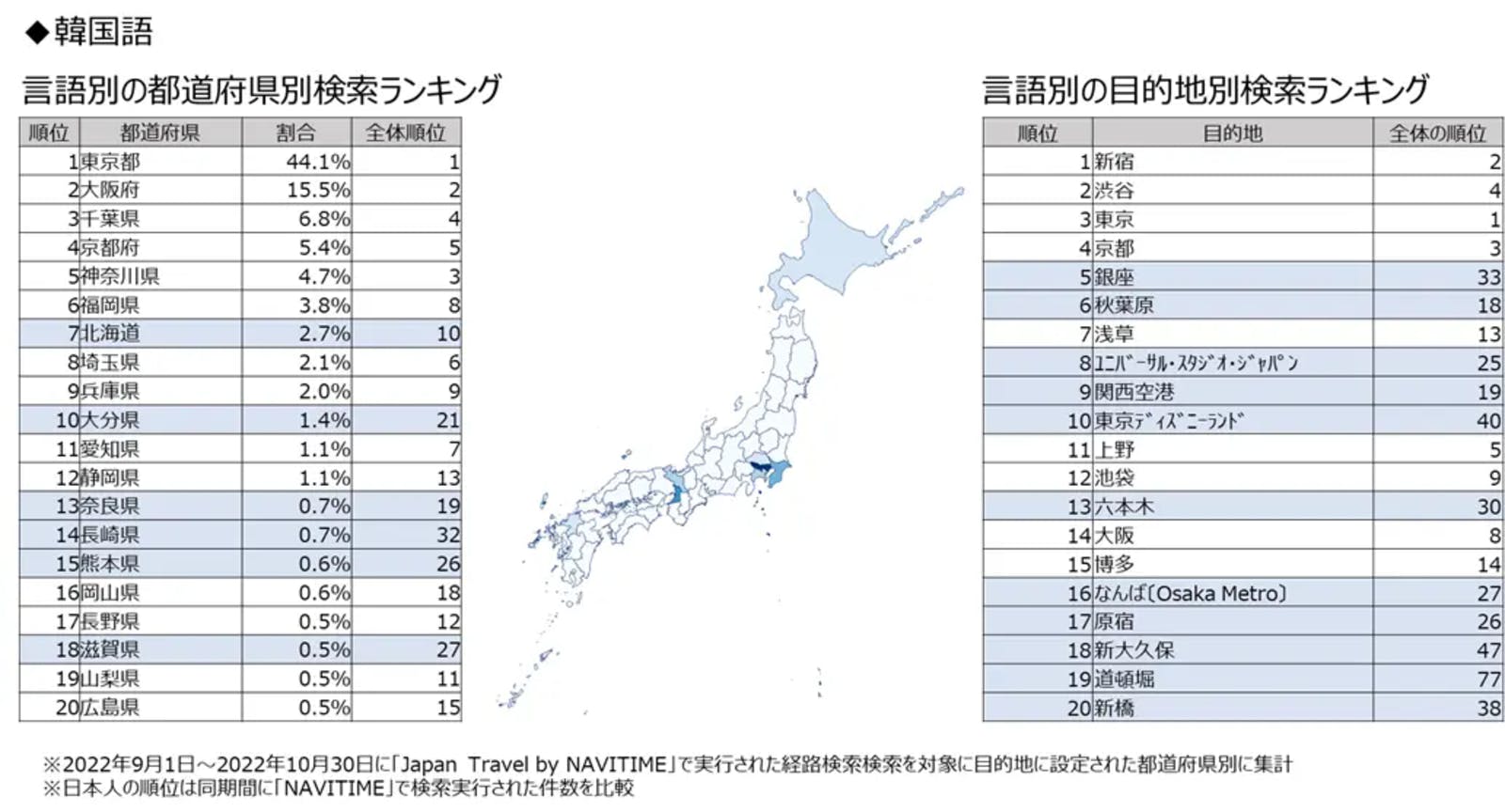 ▲韓国語の都道府県別検索ランキング：ナビタイムジャパン