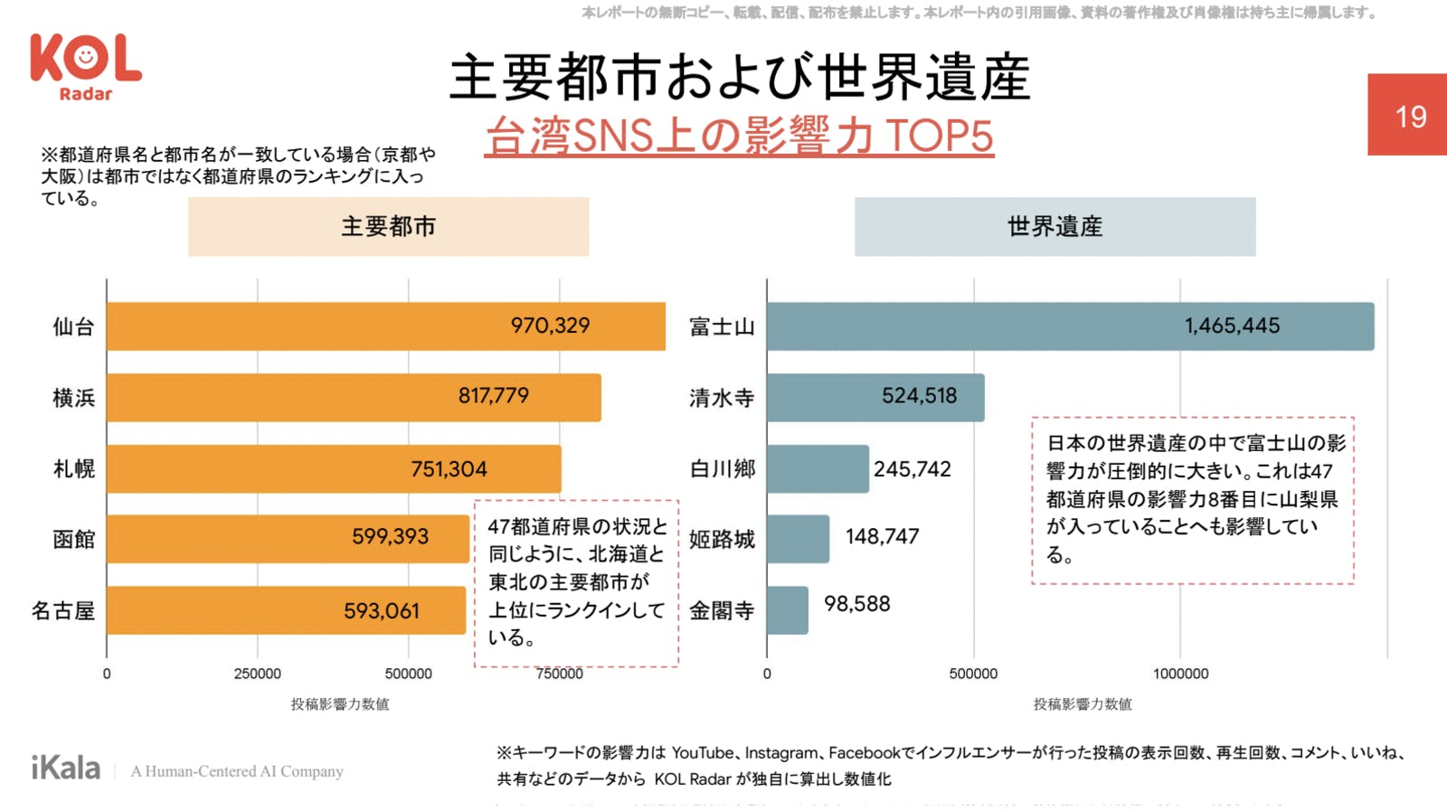 主要都市および世界遺産