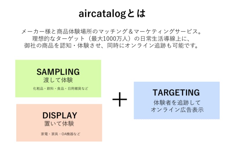 aircatalogのイメージ図