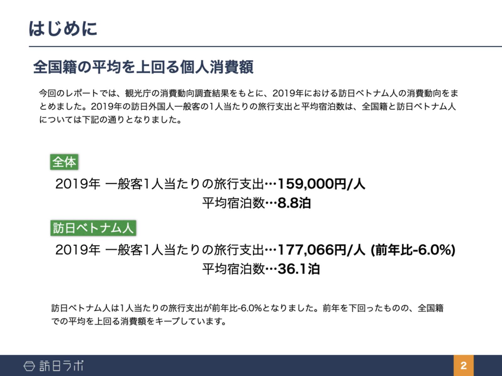 訪日ベトナム人の消費単価