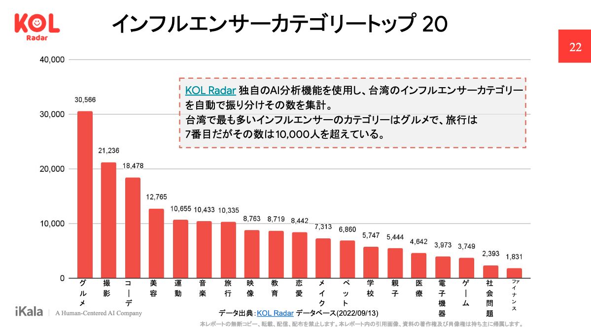 ▲インフルエンサーカテゴリTOP20