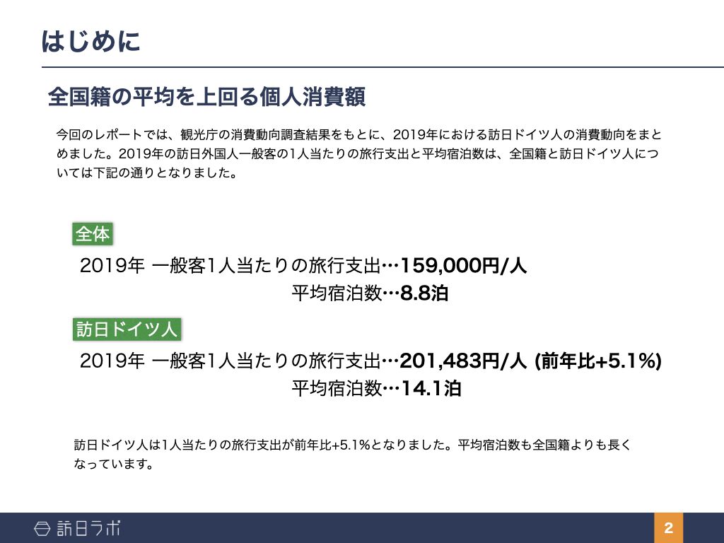 訪日ドイツ人の消費単価