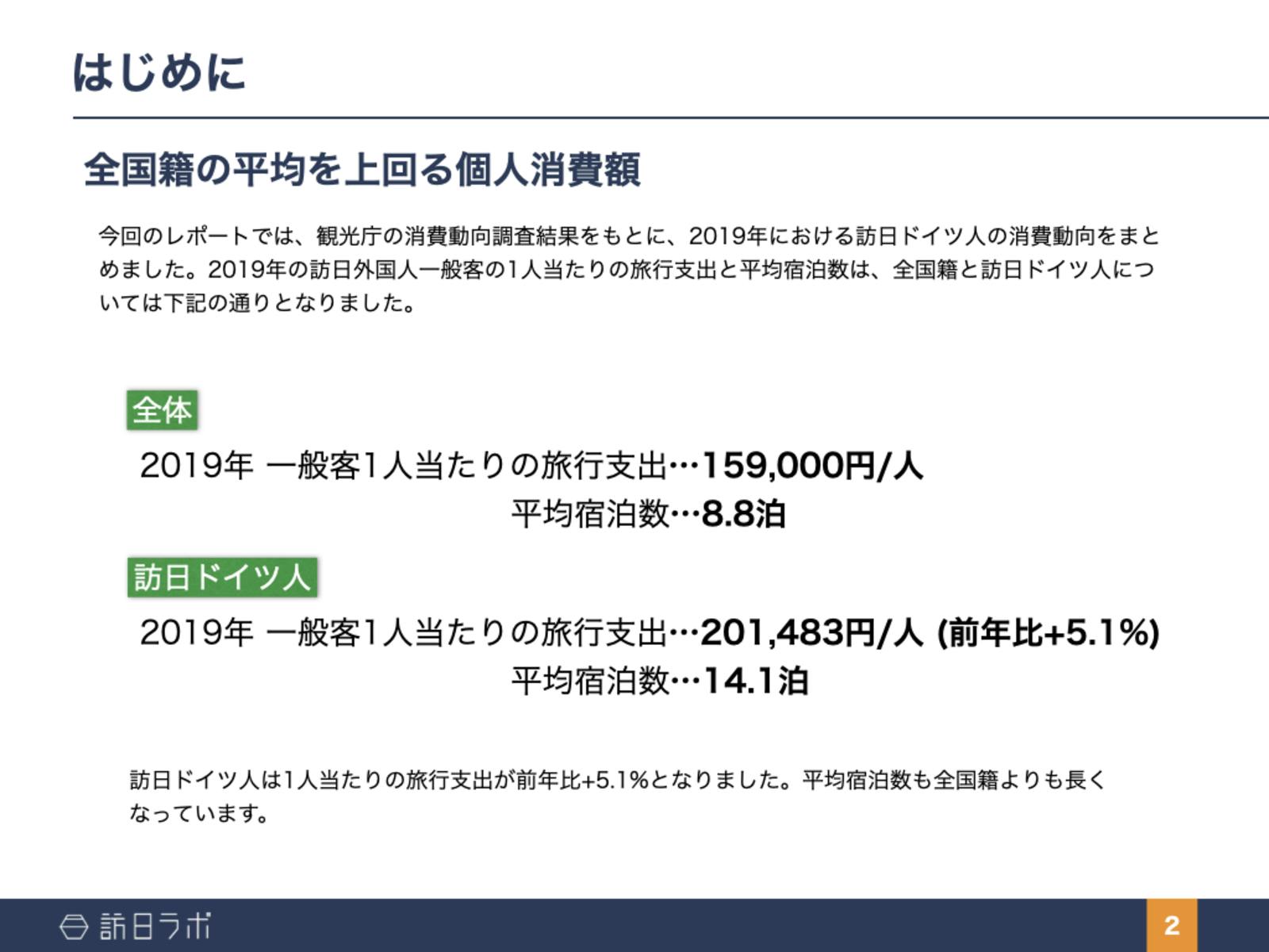 訪日ドイツ人の消費単価