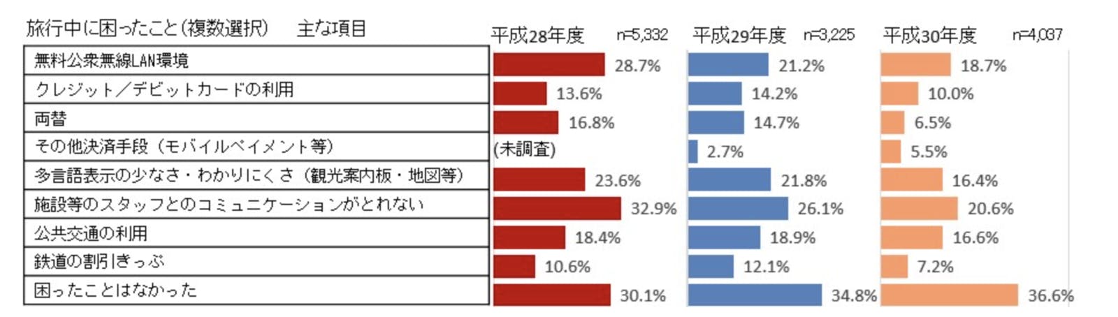 訪日外国人旅行者アンケート調査