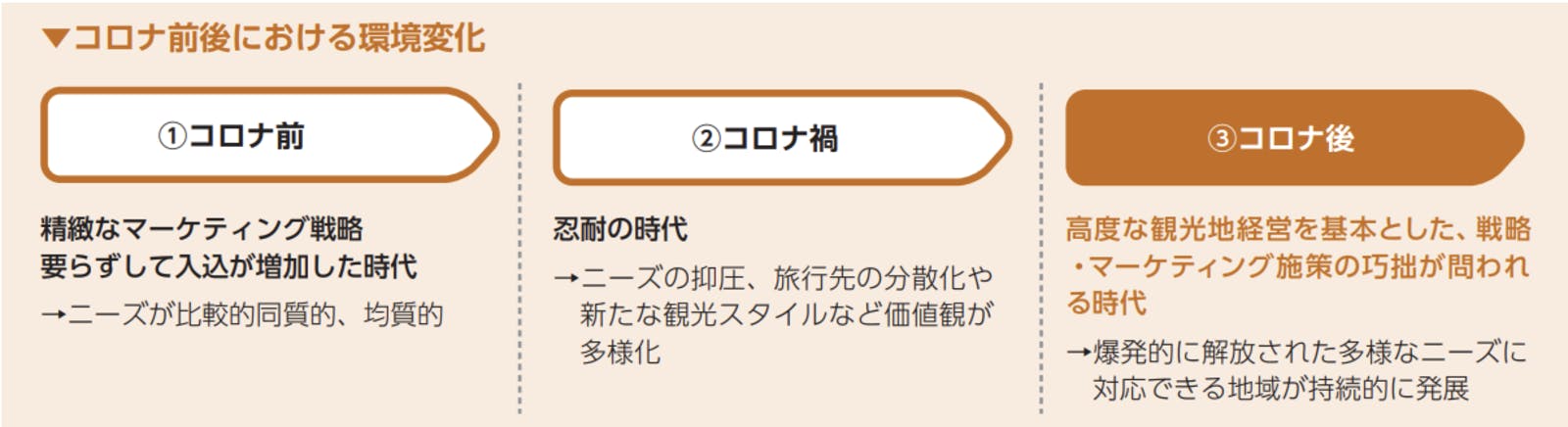 観光地域づくり法人（DMO）による観光地域マーケティングガイドブック」