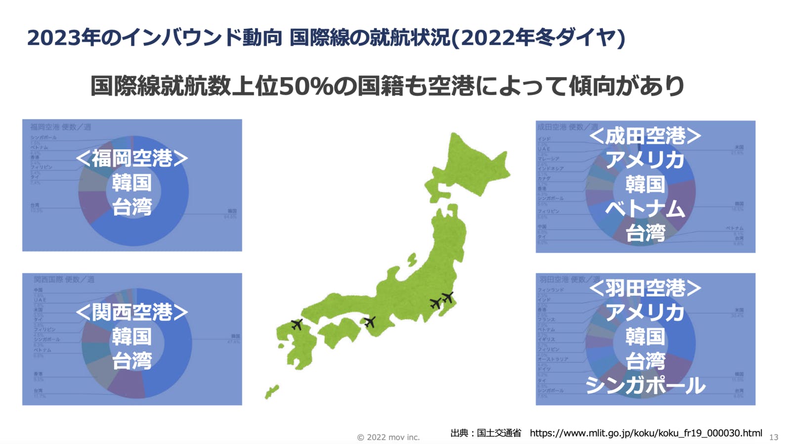 国交省 国際線就航状況データ