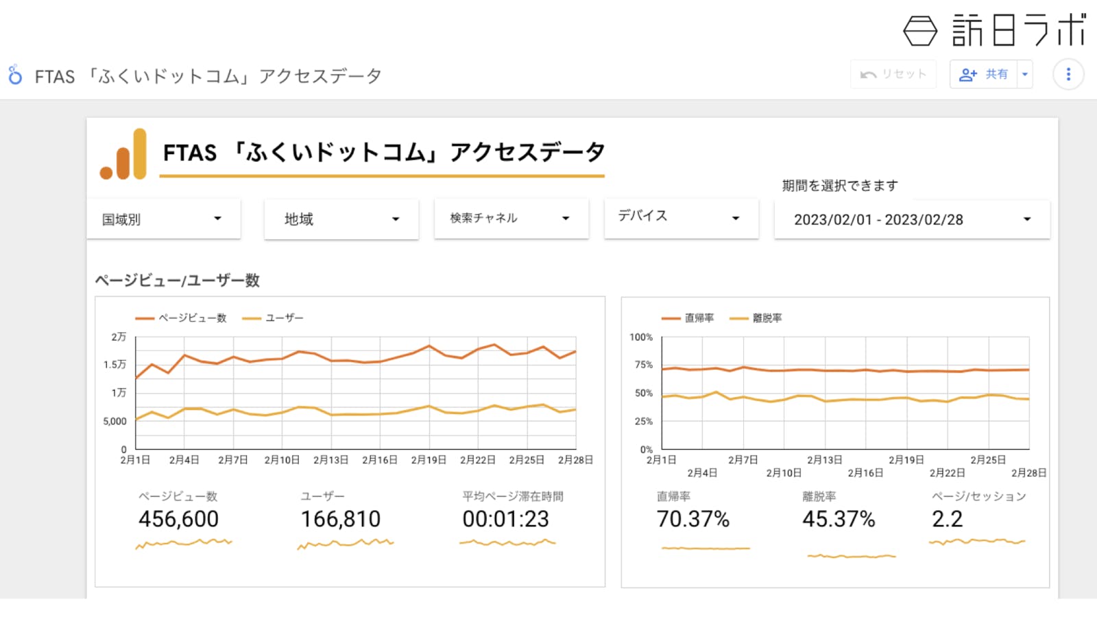 FTASでは、福井県公式観光サイト「ふくいドットコム」のアクセスデータなどを提供している