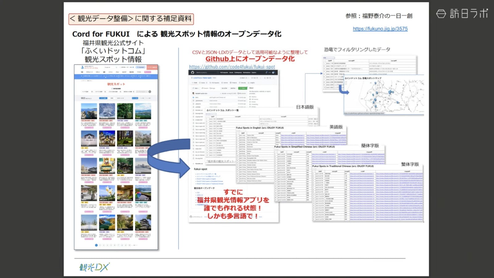 Github上に観光スポット情報を公開。すでにアプリを「誰でも」しかも「多言語で」作れる状態
