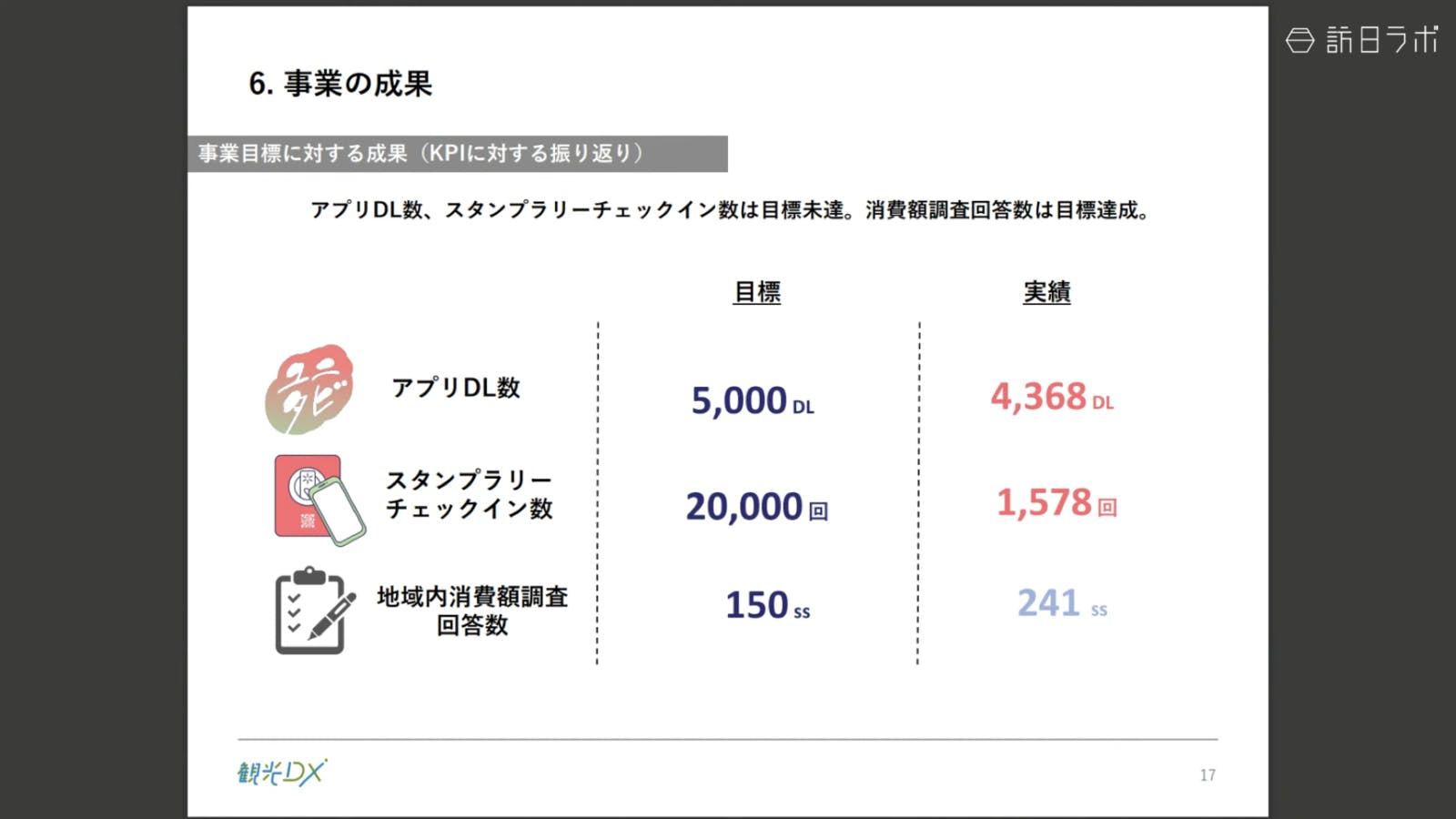 「ユニタビ」アプリDL数は4,300以上を集めた ぴあ