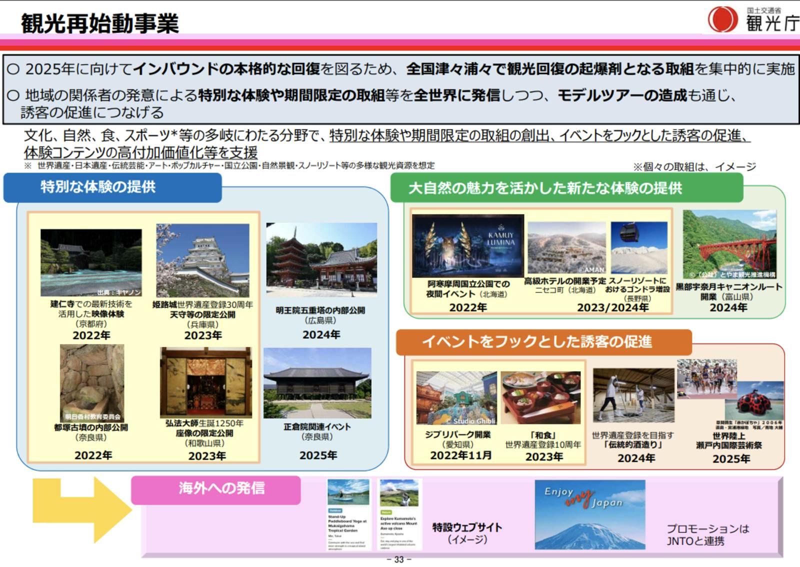 令和5年度予算の概要-観光再始動事業