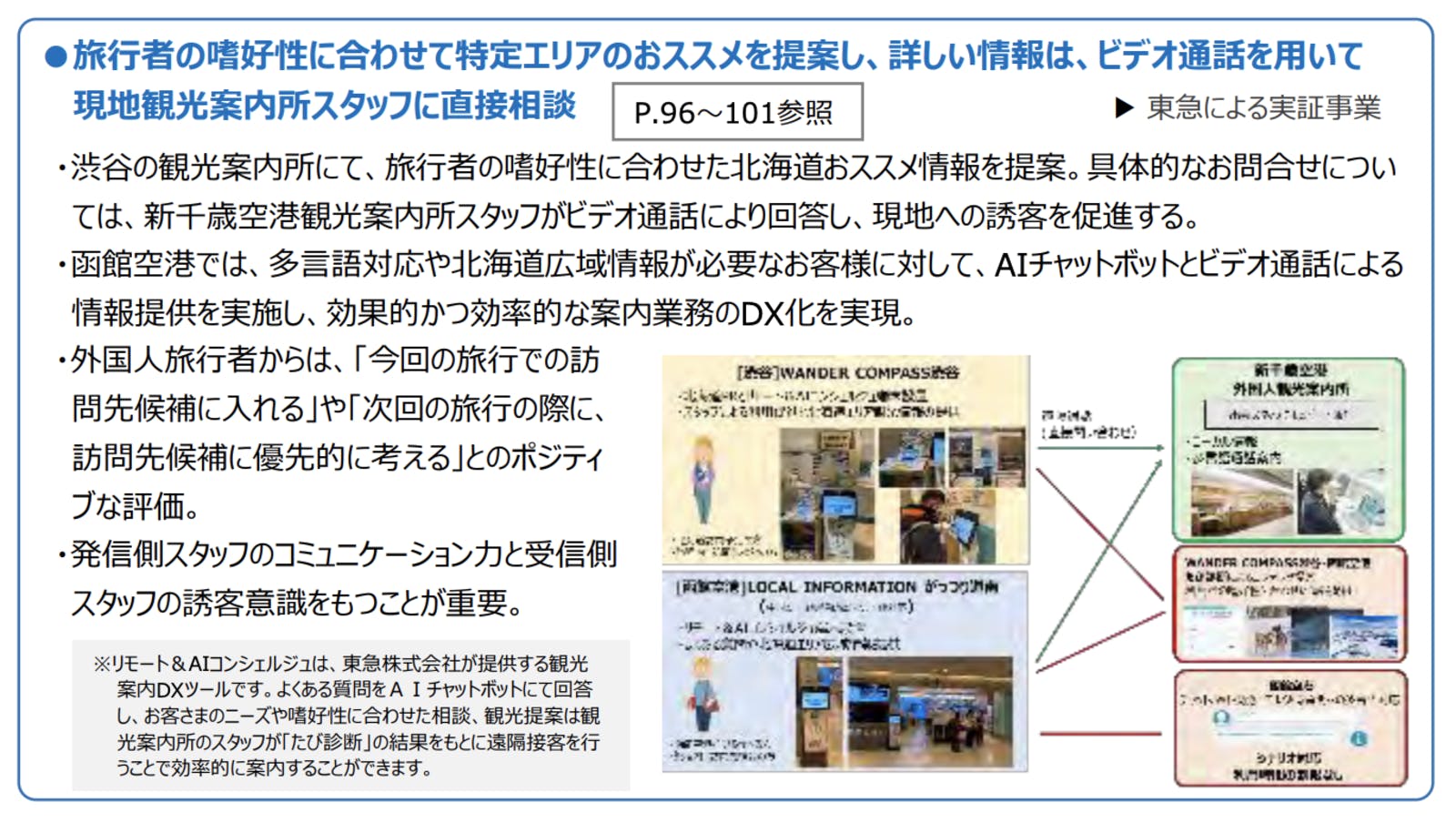 旅行者の嗜好性に合わせて特定エリアのおススメを提案し、詳しい情報は、ビデオ通話を用いて 現地観光案内所スタッフに直接相談：観光庁