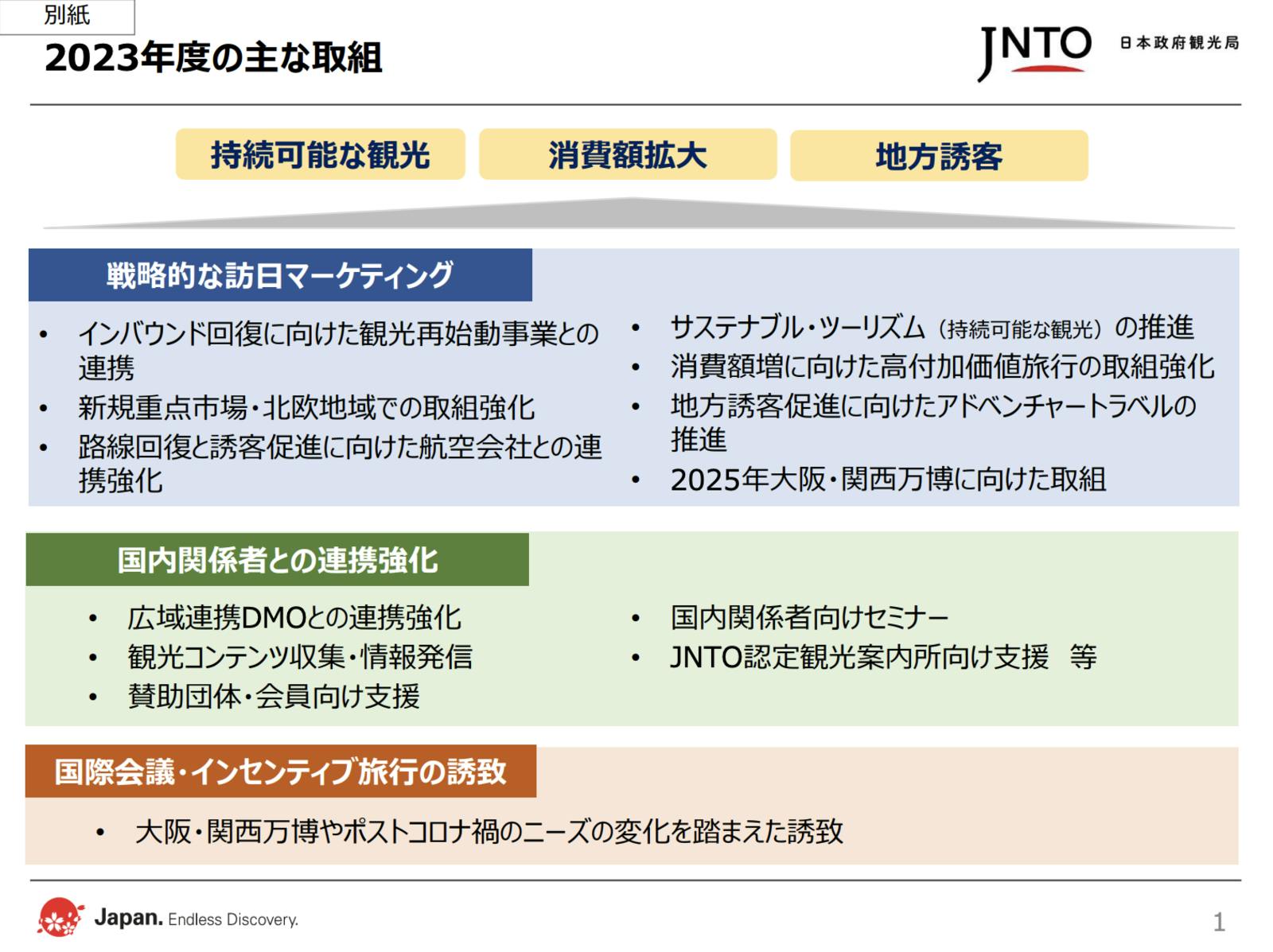 JNTO 2023年度の主な取組