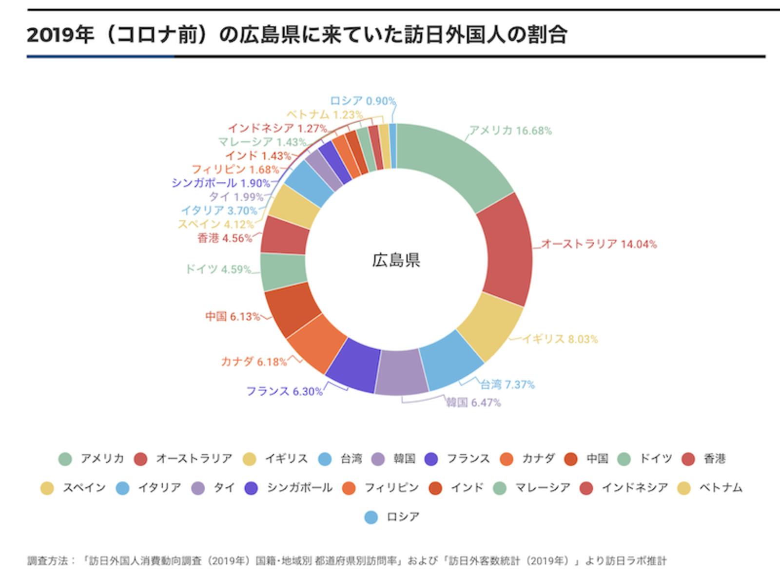 広島県のインバウンド需要