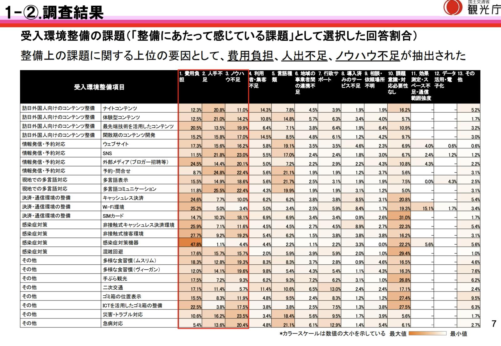 観光 ICT