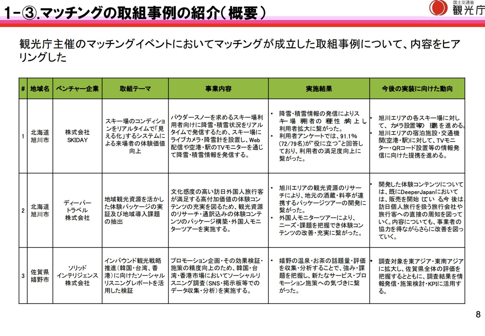 地域の事業者とインバウンドベンチャーとのマッチング事例