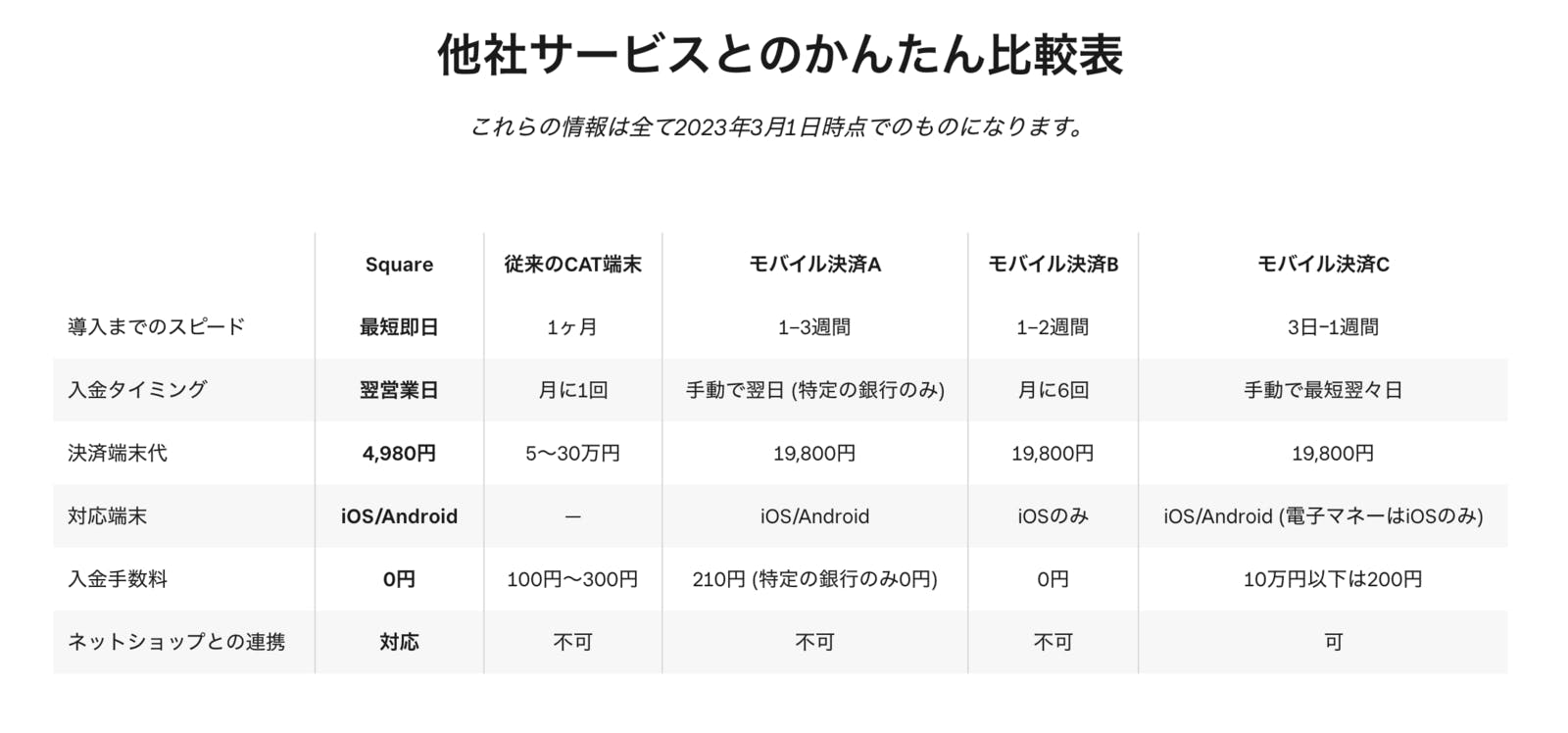 Square 決済 比較