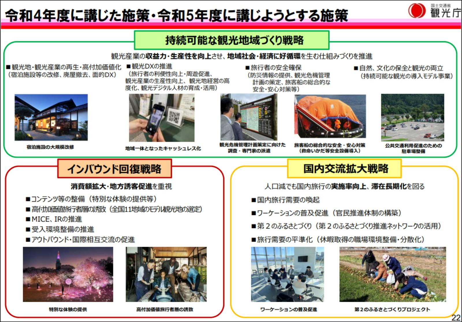 令和4年度に講じた施策、令和5年に講じようとする施策：観光白書概要より訪日ラボスクリーンショット