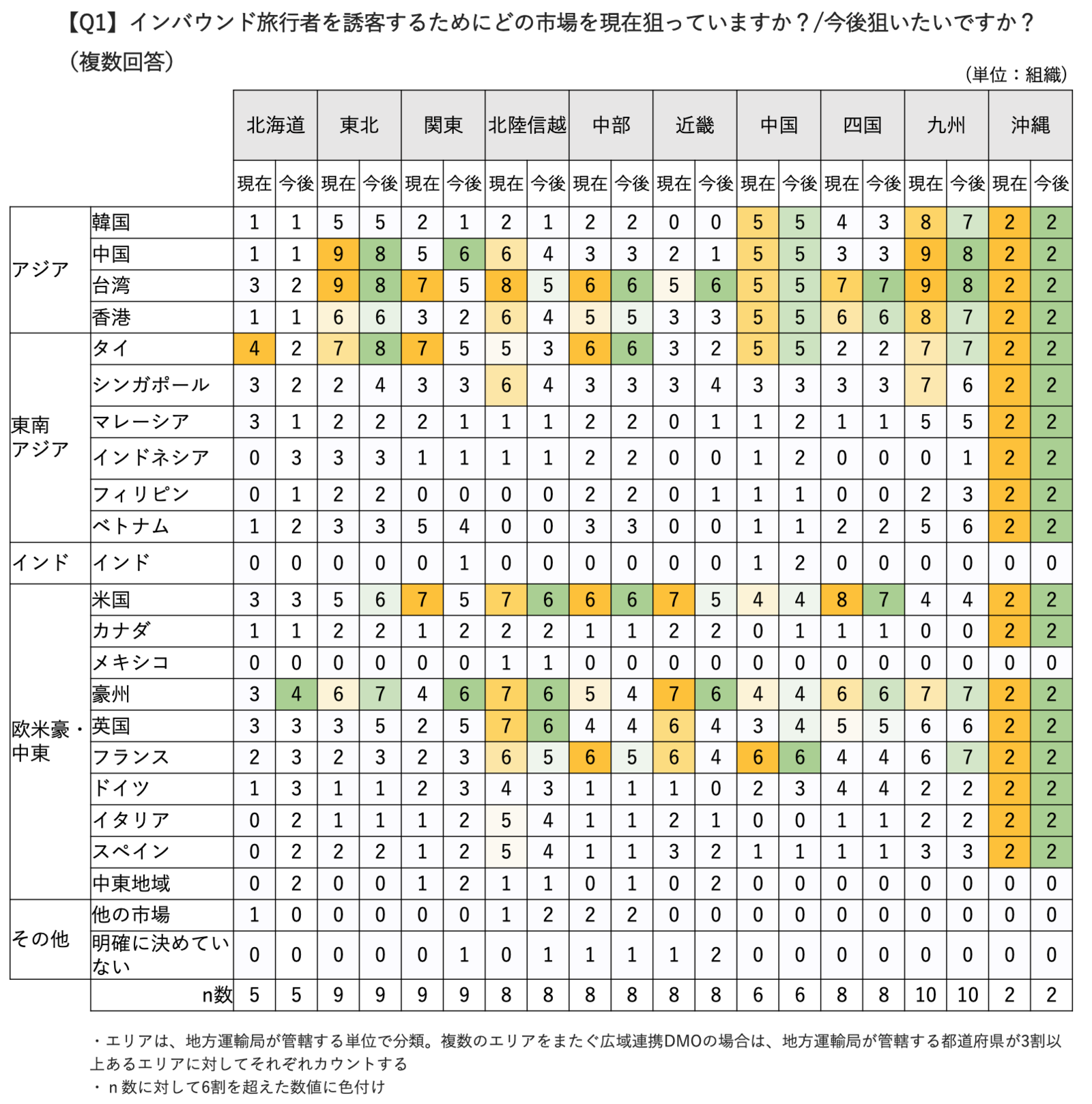 ▲インバウンド旅行者を誘客するためにどの市場を現在狙っていますか?/今後狙いたいですか? (複数回答)(エリア別):じゃらんリサーチセンター ▲インバウンド旅行者を誘客するためにどの市場を現在狙っていますか?/今後狙いたいですか? (複数回答)(エリア別):じゃらんリサーチセンター