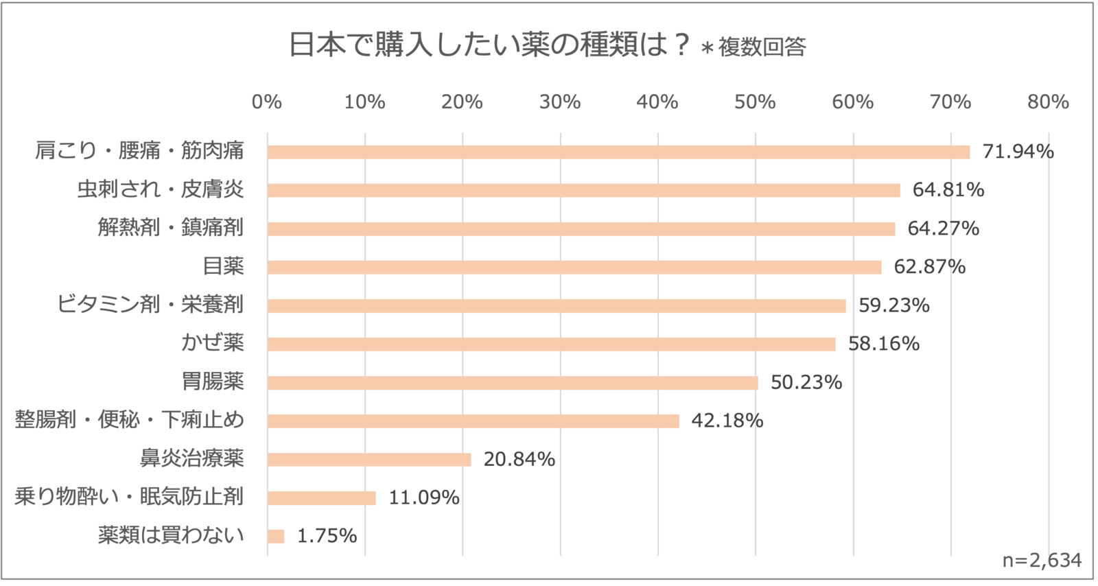 ▲日本で購入したい薬類：ジーリーメディアグループプレスリリースより