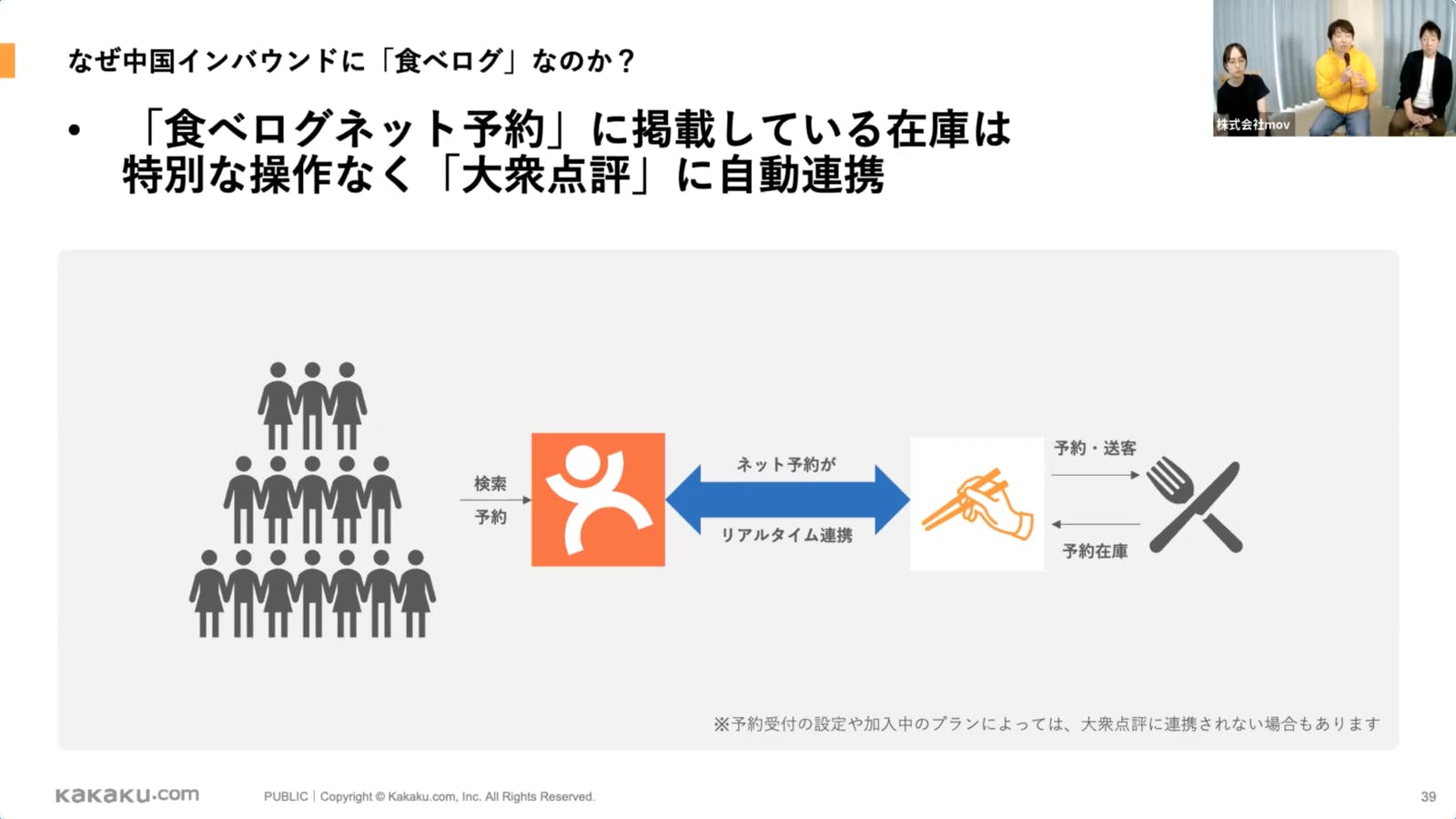 ▲なぜ中国インバウンドに「食べログ」なのか？