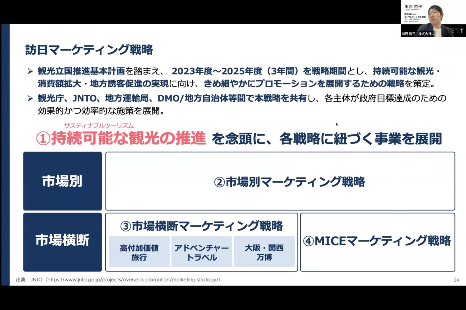 ▲訪日マーケティング戦略