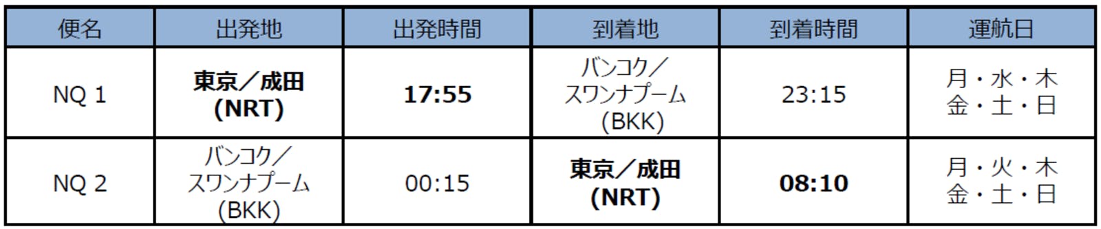 ANAの新LCC「AirJapan」運航スケジュール