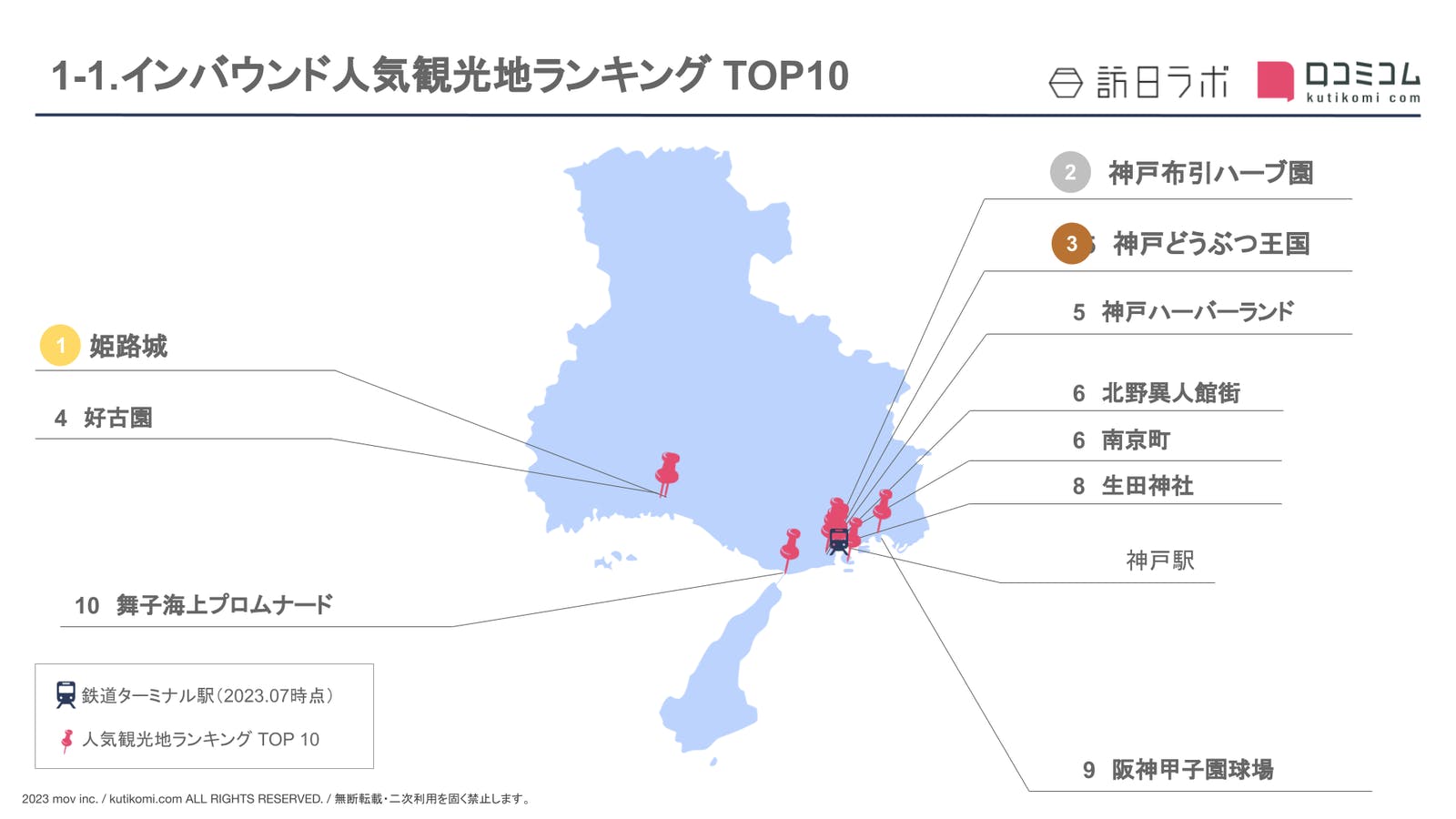 ［兵庫県］人気観光地ランキング TOP10