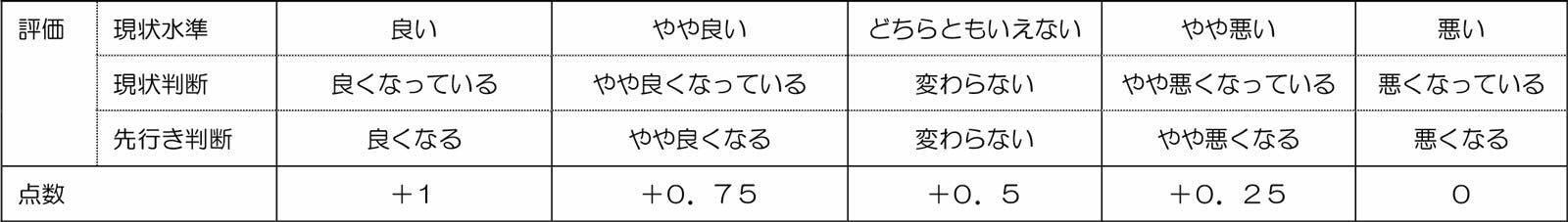 ▲インバウンド購買意欲指数の点数表：三菱UFJリサーチ＆コンサルティングプレスリリースより