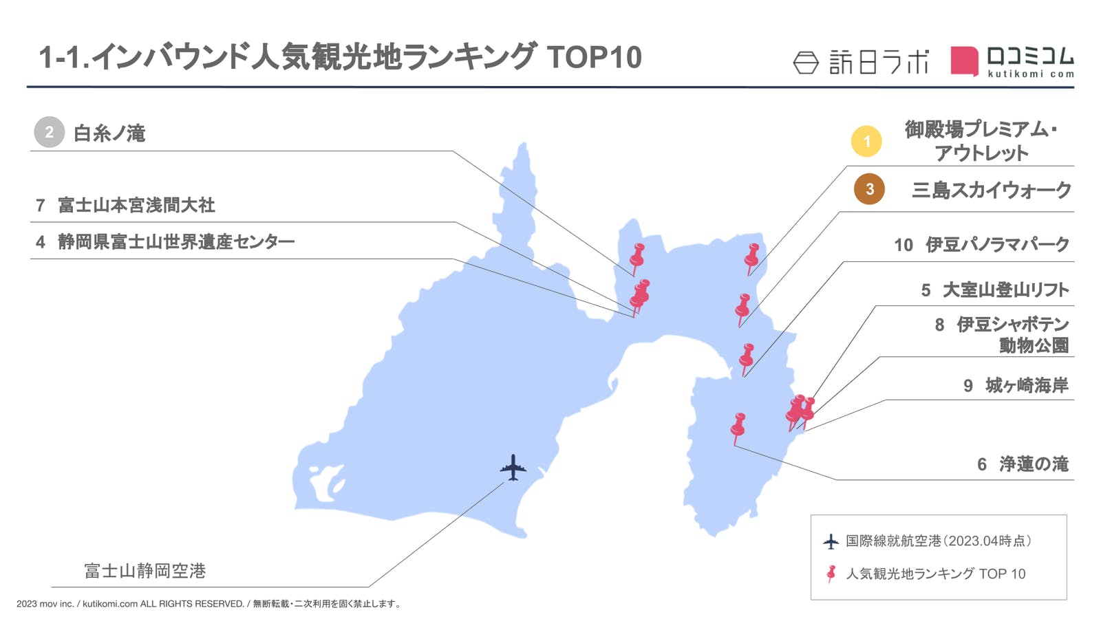 ［静岡県］人気観光地ランキング TOP10