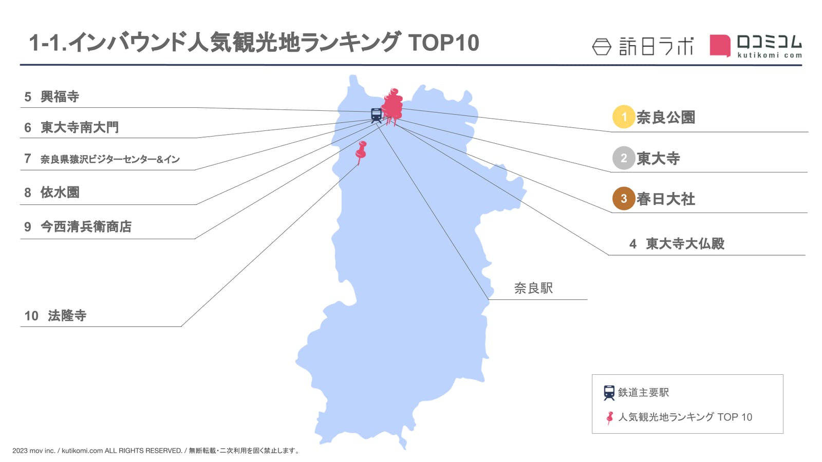 ［奈良県］人気観光地ランキング TOP10