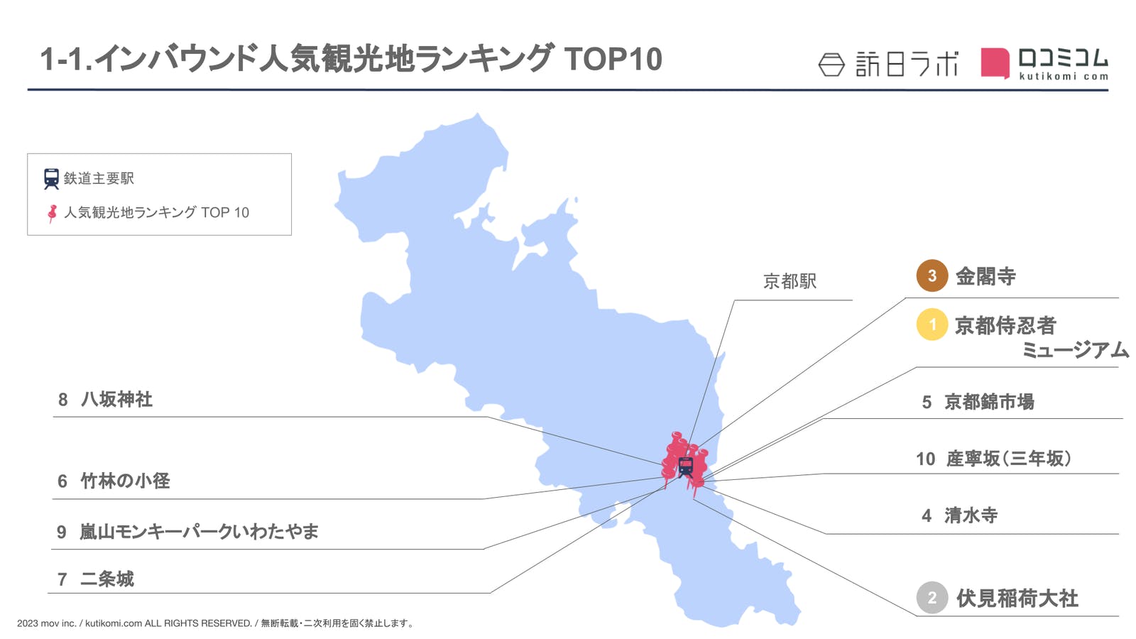［京都府］人気観光地ランキング TOP10