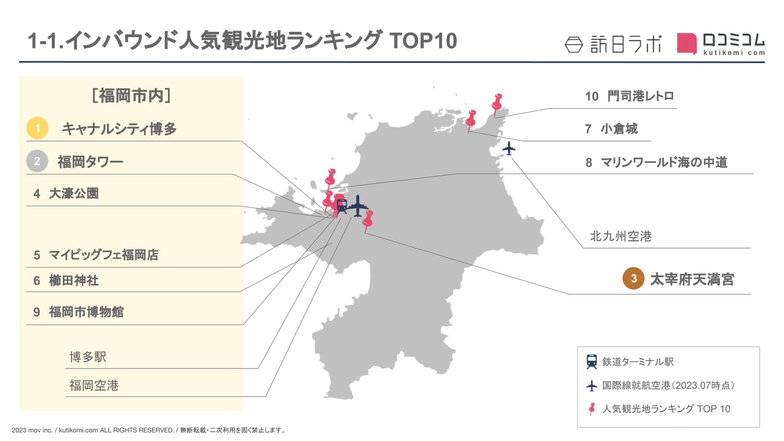 ［福岡県］人気観光地ランキング TOP10
