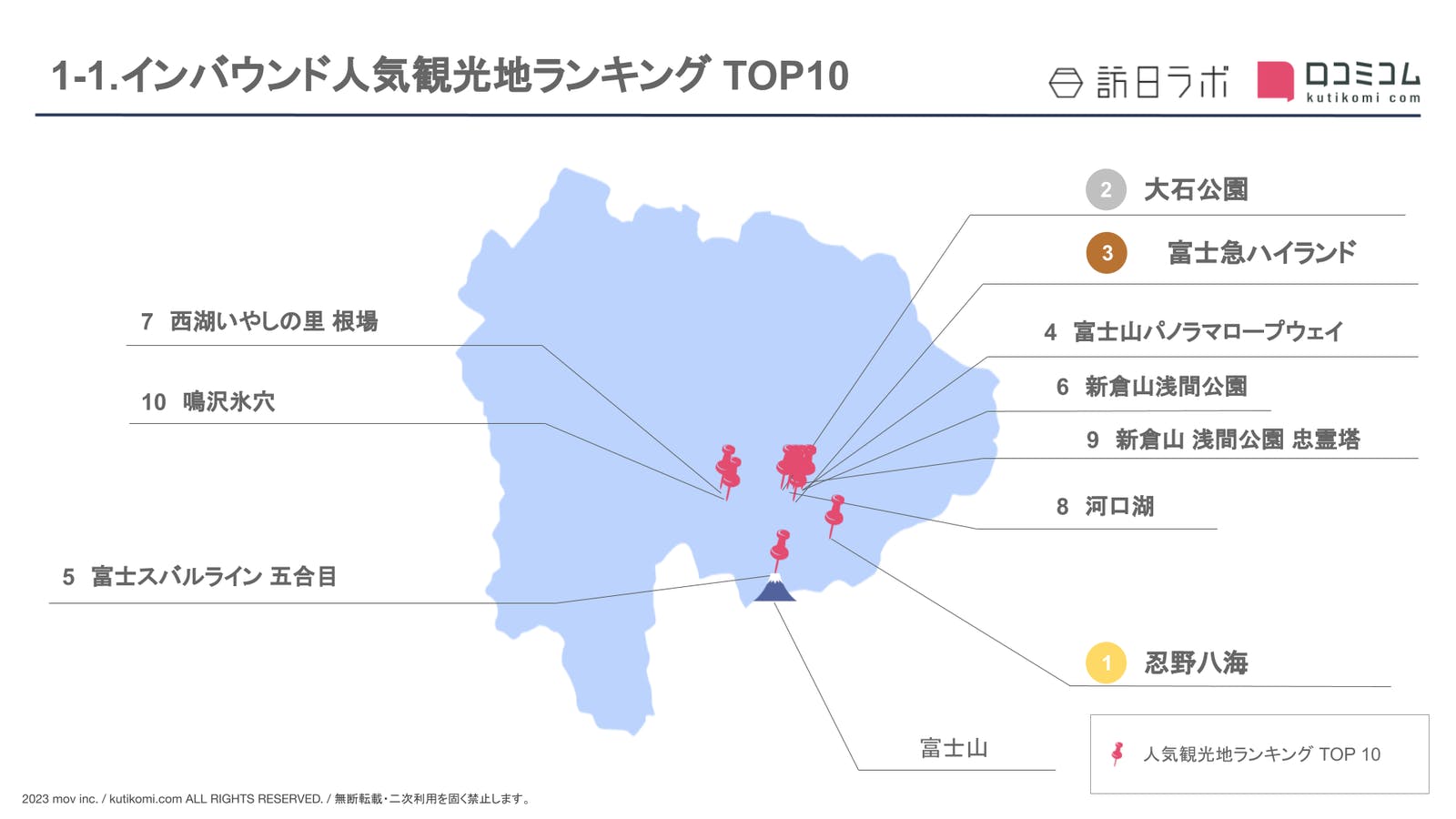 ［山梨県］人気観光地ランキング TOP10