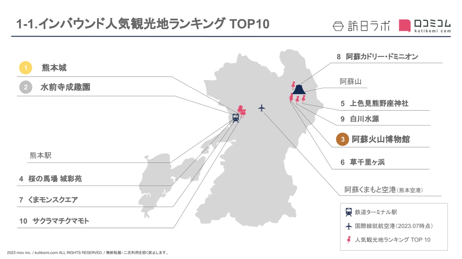 ［熊本県］人気観光地ランキング TOP10