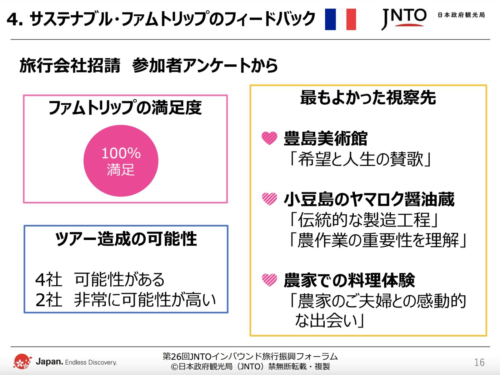 ▲日本政府観光局（JNTO）配布資料より抜粋