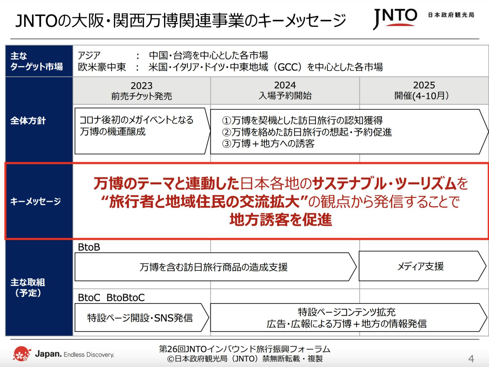 ▲日本政府観光局（JNTO）配布資料より抜粋