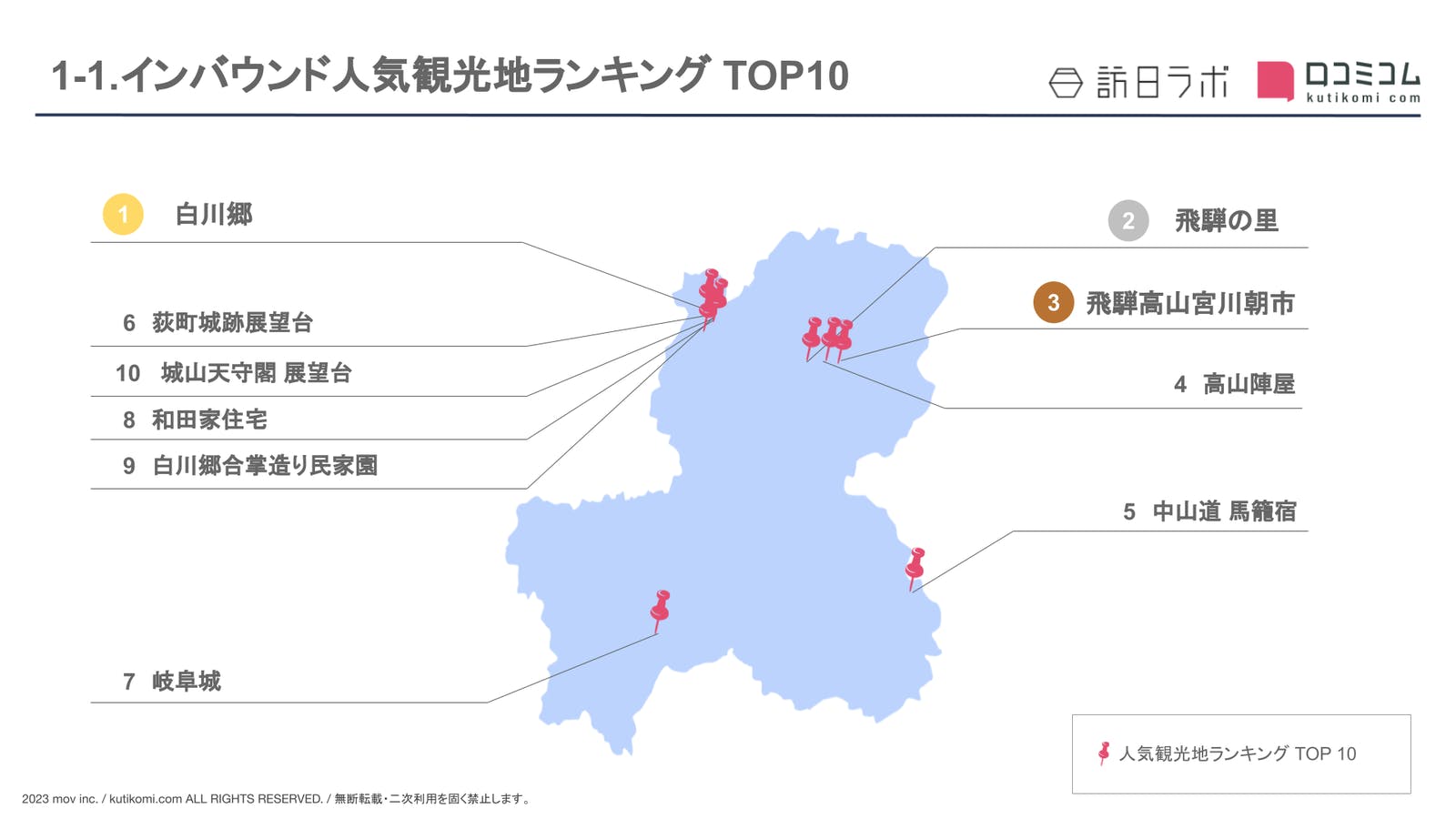 ［岐阜県］人気観光地ランキング TOP10