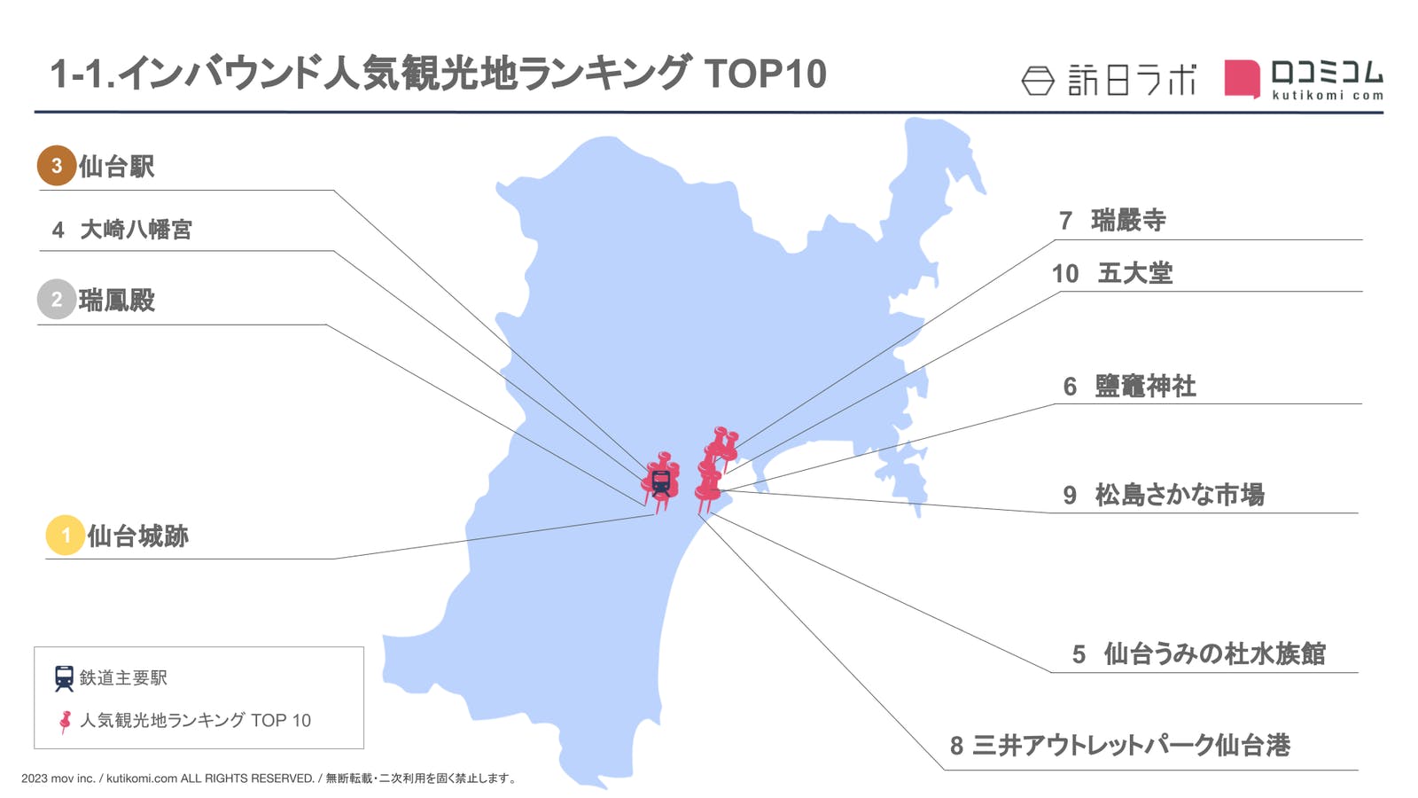 ［宮城県］人気観光地ランキング TOP10