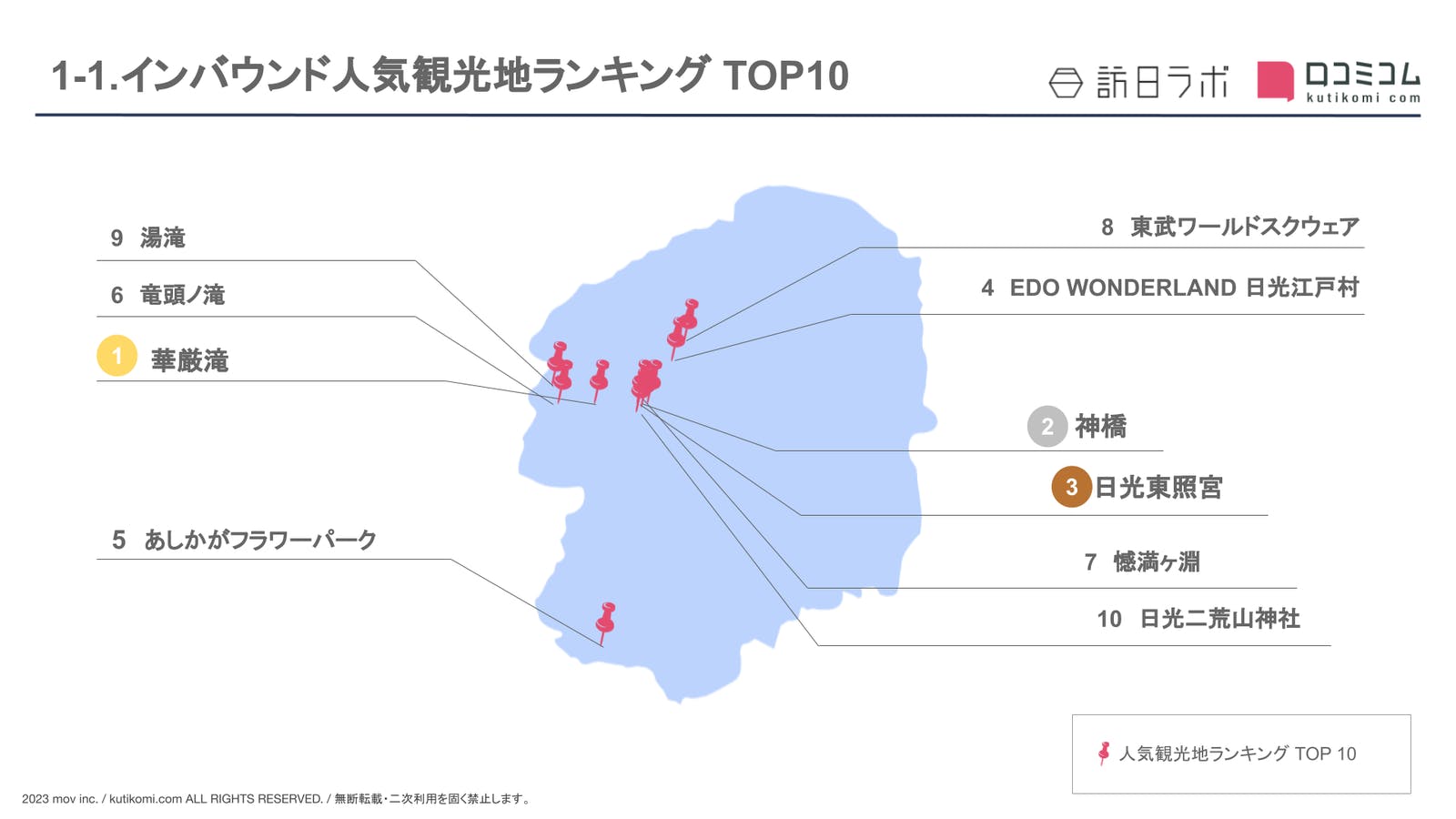 ［栃木県］人気観光地ランキング TOP10