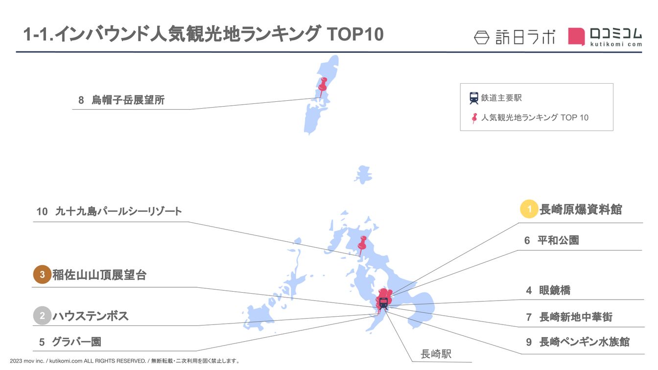 ［長崎県］人気観光地ランキング TOP10
