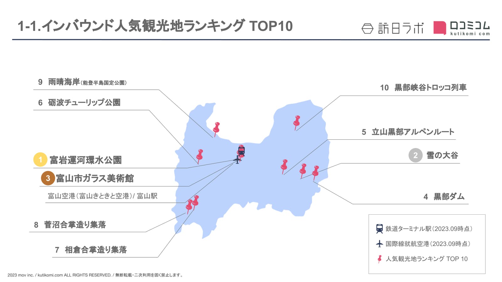 ［富山県］人気観光地ランキング TOP10