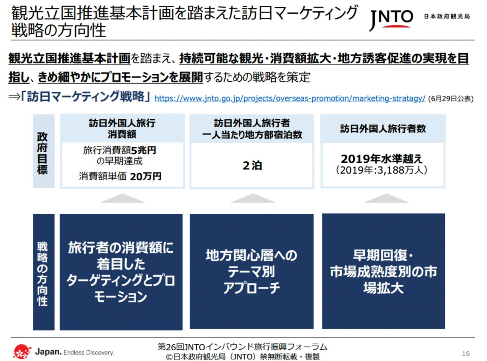 JNTO：観光立国推進基本計画を踏まえた訪日マーケティング戦略の方向性