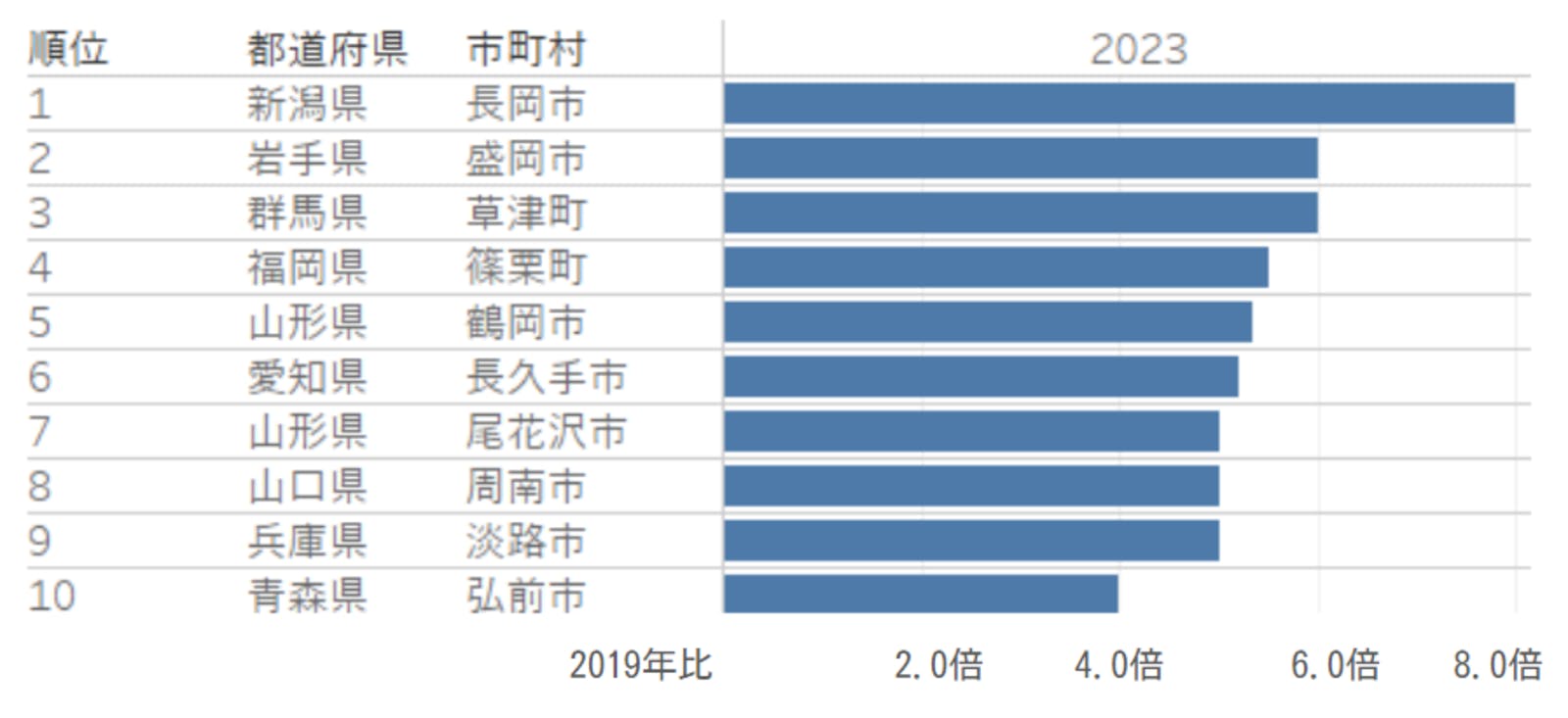 ▲人気急上昇地域トップ10 スペイン人：株式会社ナビタイムジャパンプレスリリースより