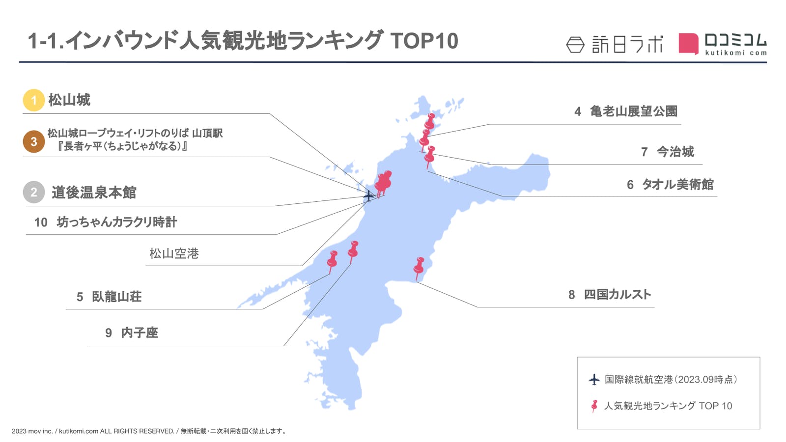 ［愛媛県］人気観光地ランキング TOP10