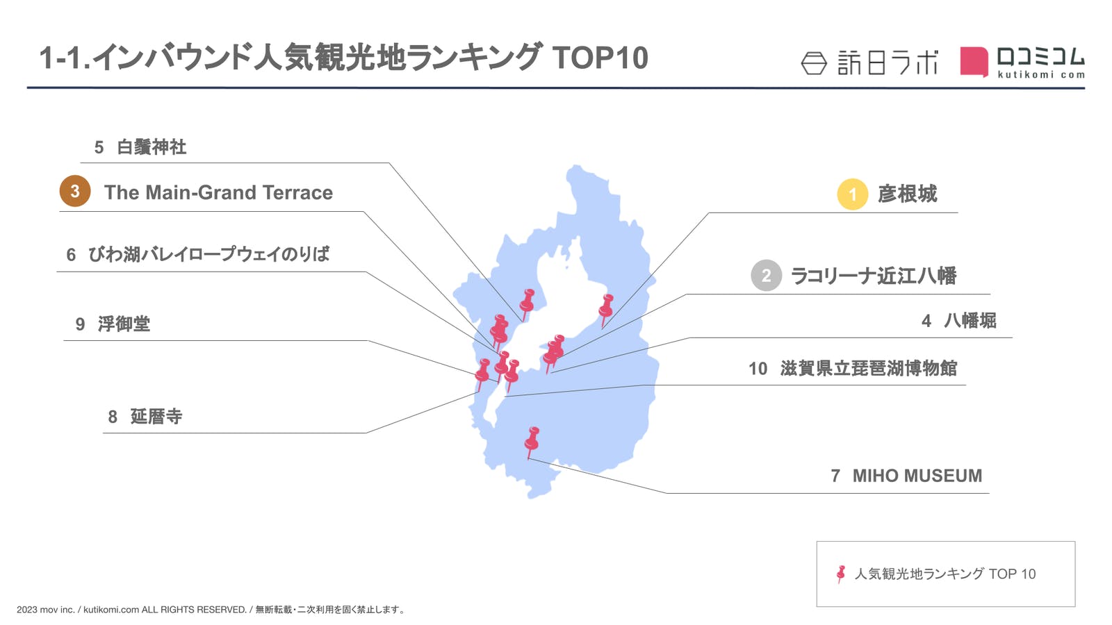 ［滋賀県］人気観光地ランキング TOP10