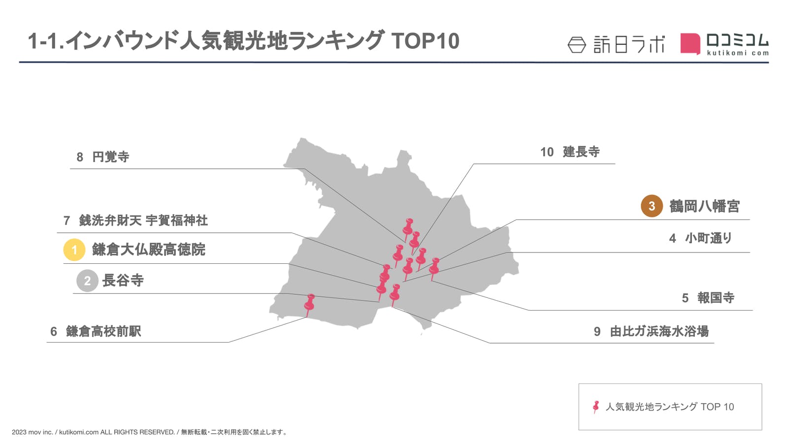 ［鎌倉市］人気観光地ランキング TOP10