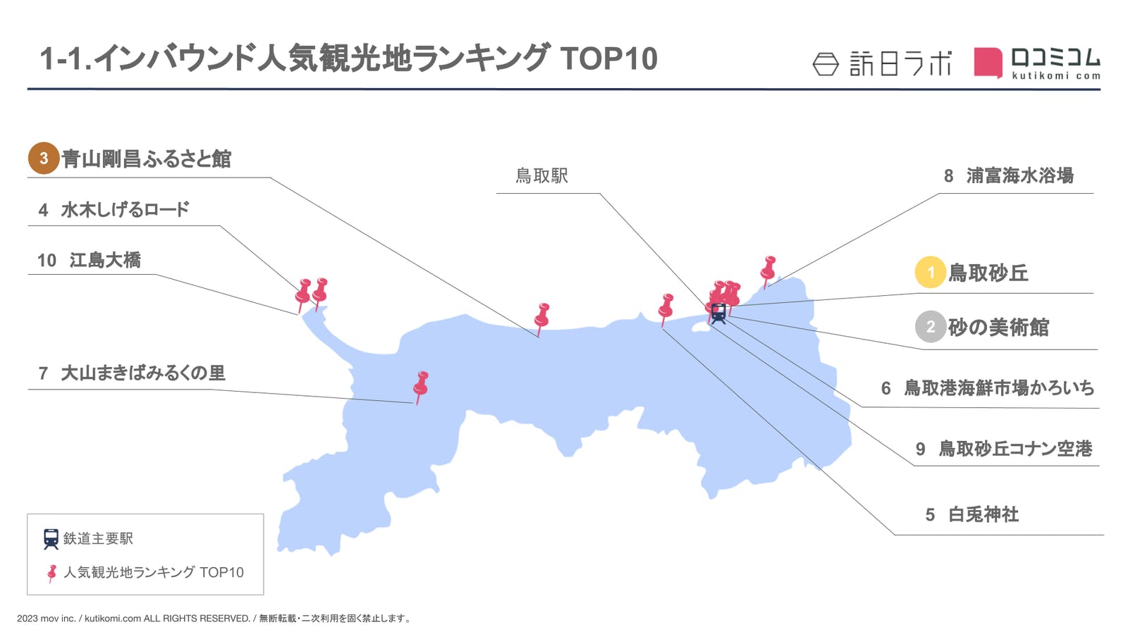 ［鳥取県］人気観光地ランキング TOP10