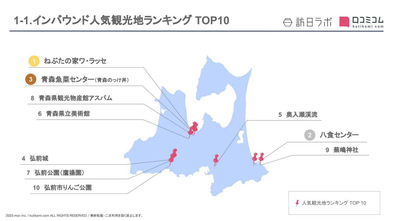 ［青森県］人気観光地ランキング TOP10