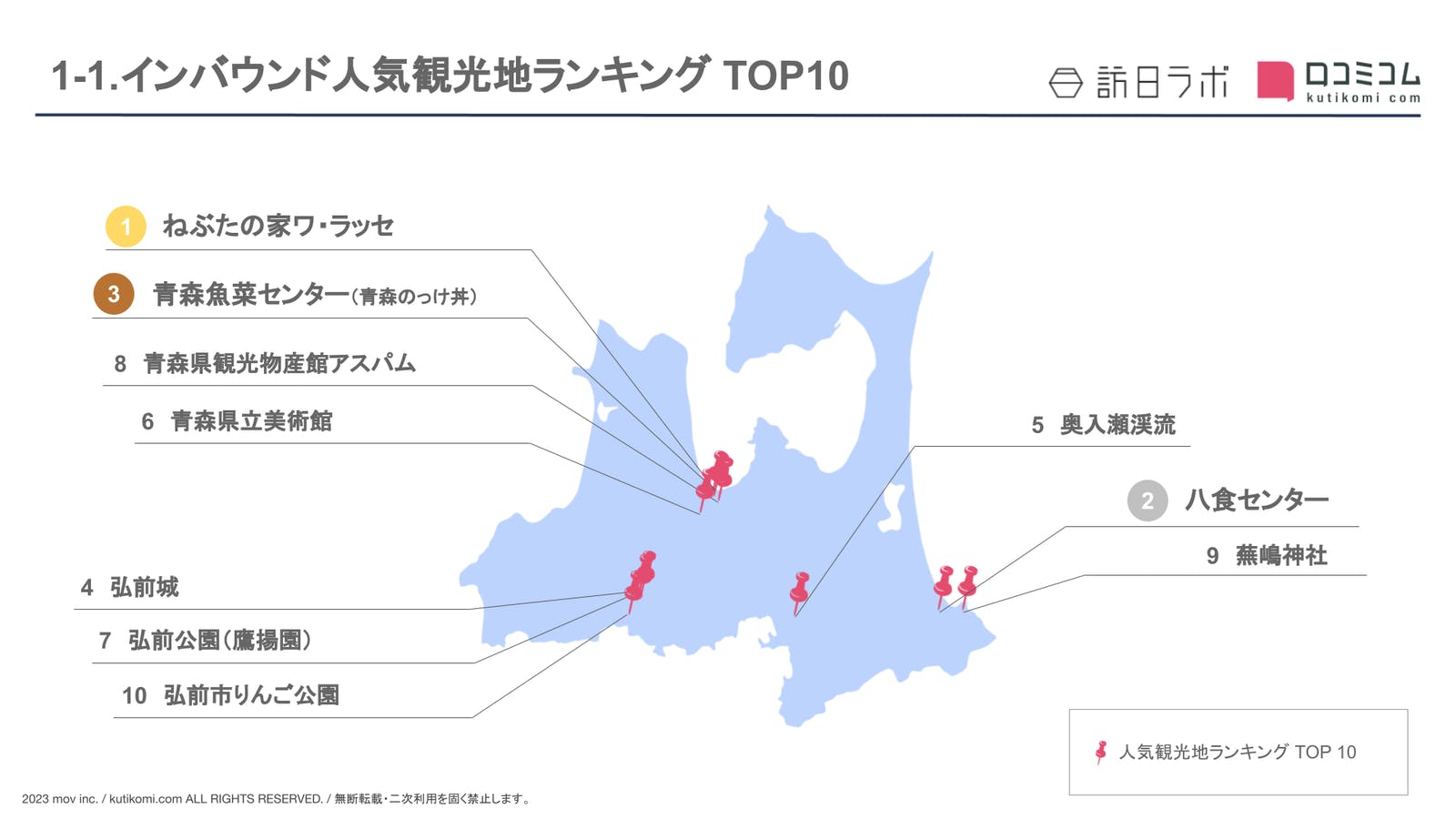 ［青森県］人気観光地ランキング TOP10
