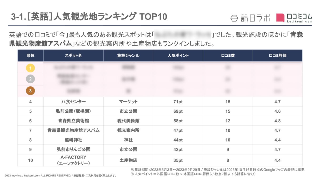 【英語版】インバウンド人気観光地TOP10